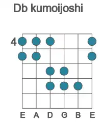 Guitar scale for Db kumoijoshi in position 4